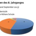 absolventinnen_8j_2013_mit_auflistung